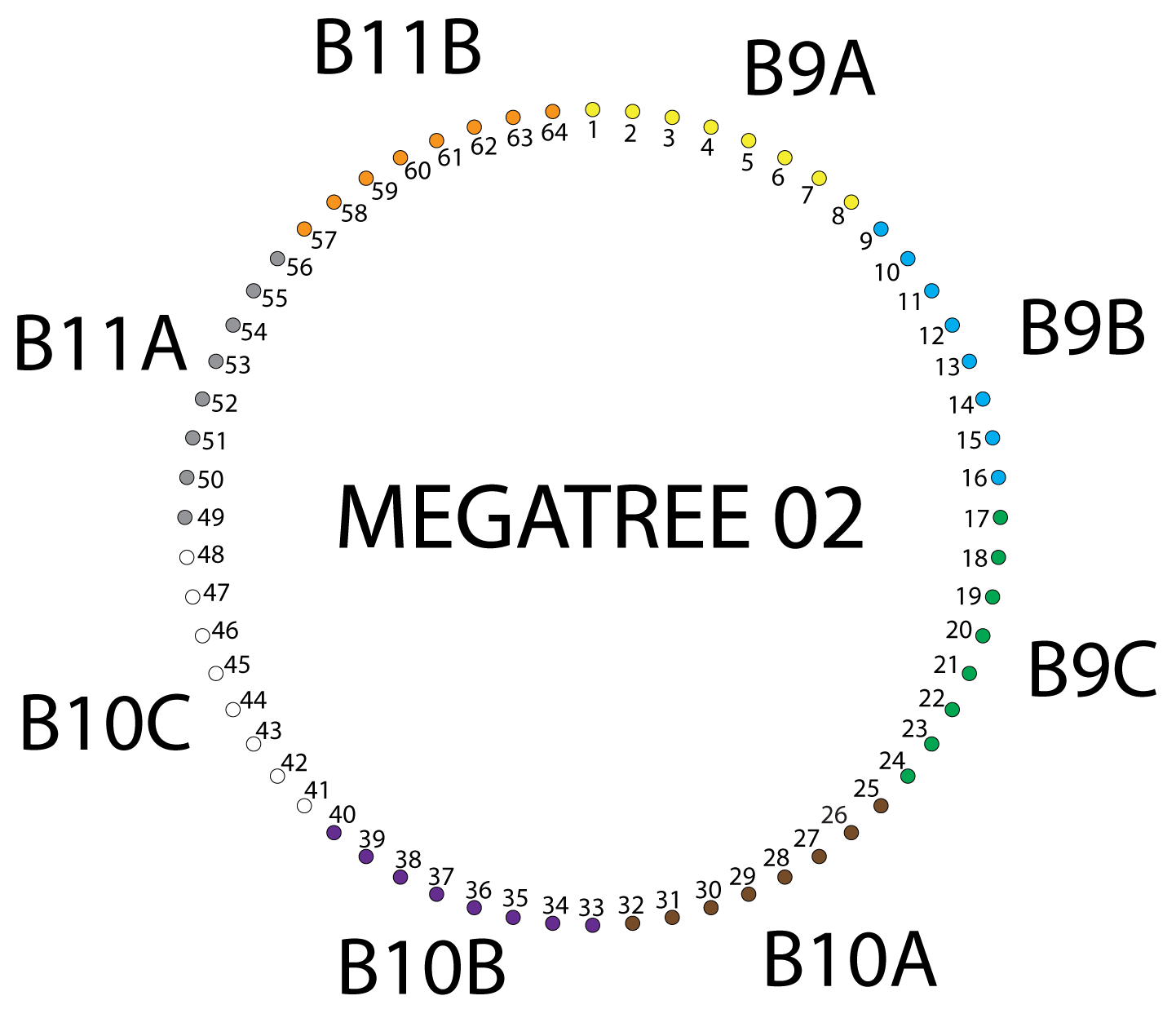 Setup Photos image 2 for controller B9A
