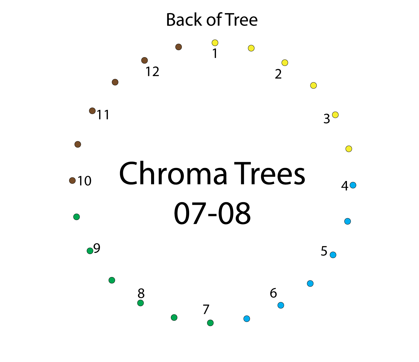 Setup Photos image 1 for controller ChromaTrees