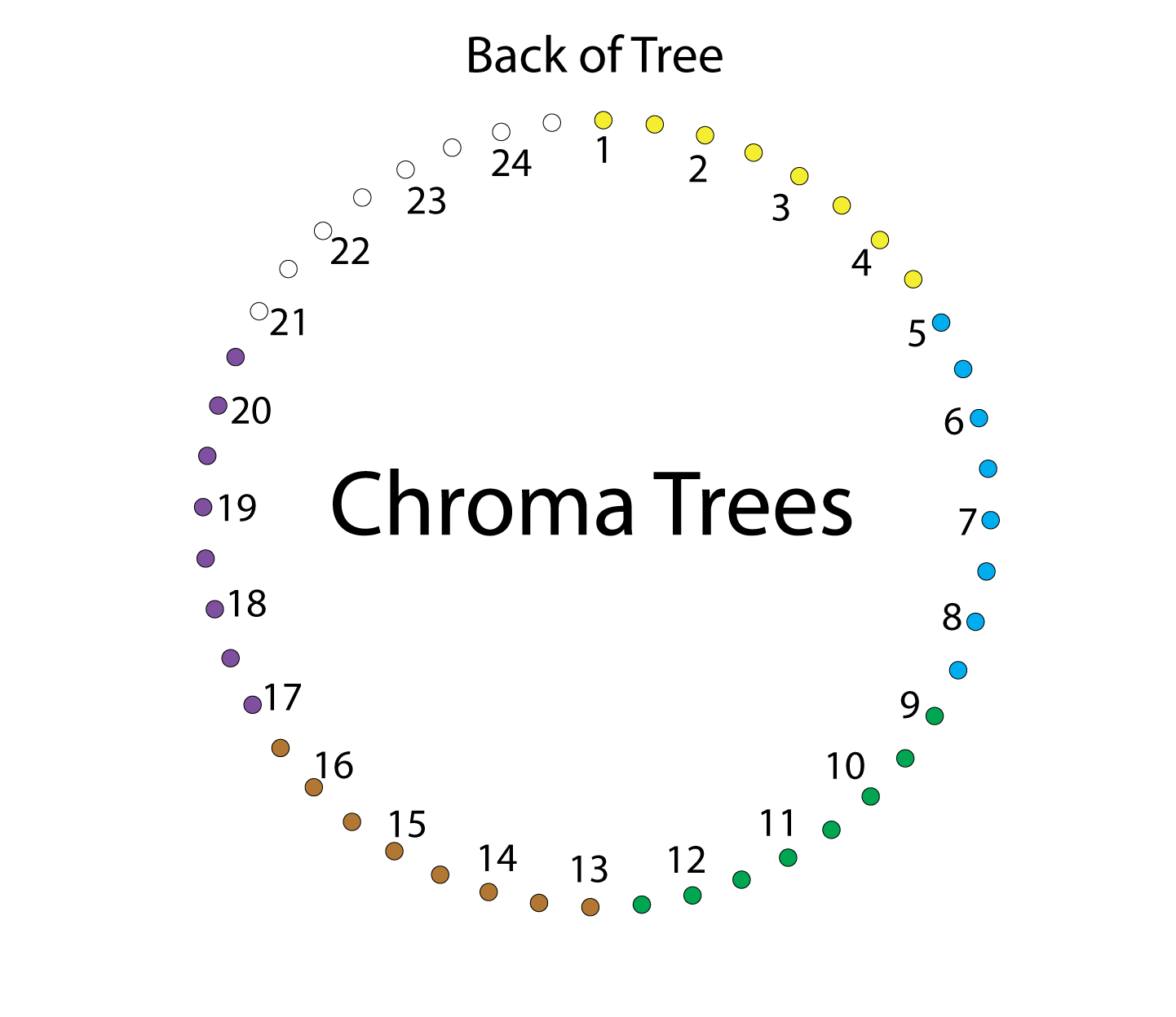 Setup Photos image 2 for controller ChromaTrees