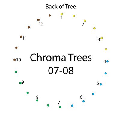 Controller ChromaTrees – ChromaTrees 07-08
