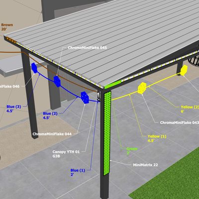 Controller G3B – Canopy YTH 01
