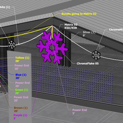Controller K5A~K5B – Matrix 02