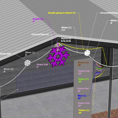 Controller K7A~K7B – Matrix 01