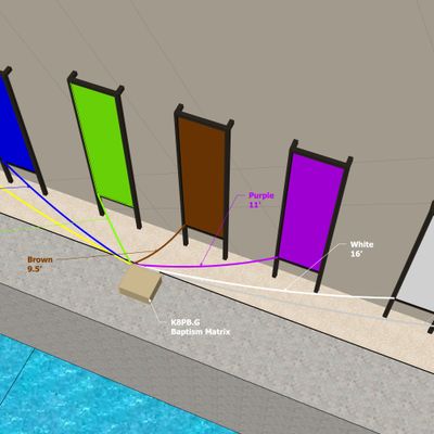 Controller K8PB.G – Baptism Matrix