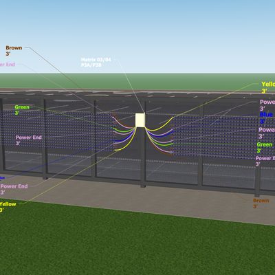 Controller P3A~P3B Matrix 03:04