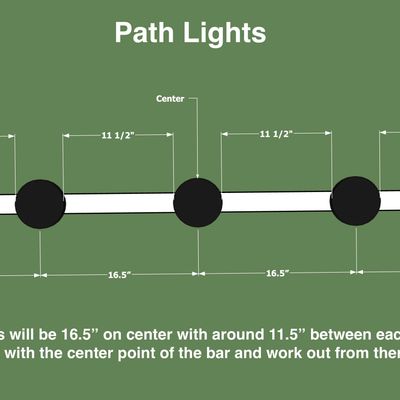 Controller Path Lights – Path Lights
