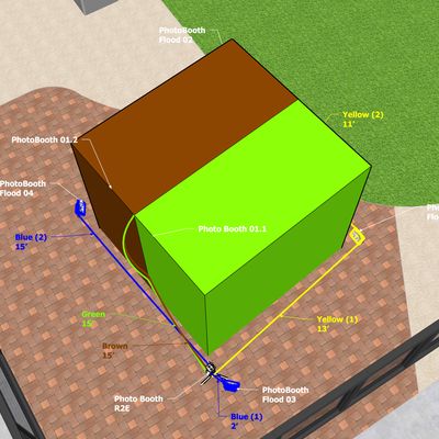 Controller R2E – Photo Booth
